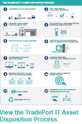 View the Tradeport Asset Disposition Process